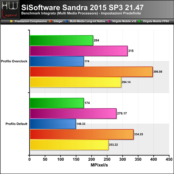 Sandra-Multimedia-CPU