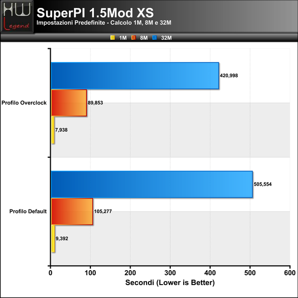 SuperPI