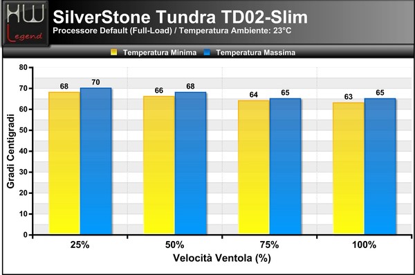 Temperature_Full_-_Default