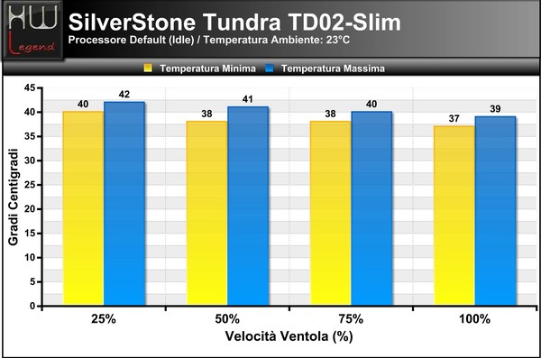 Temperature_Idle_-_Default