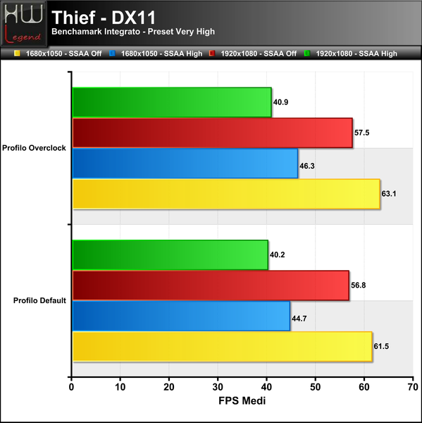 Thief
