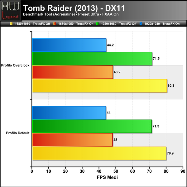 Tomb-Raider