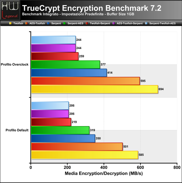 Truecrypt-Full