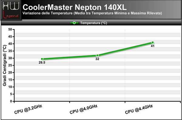 Variazione_di_temperatura