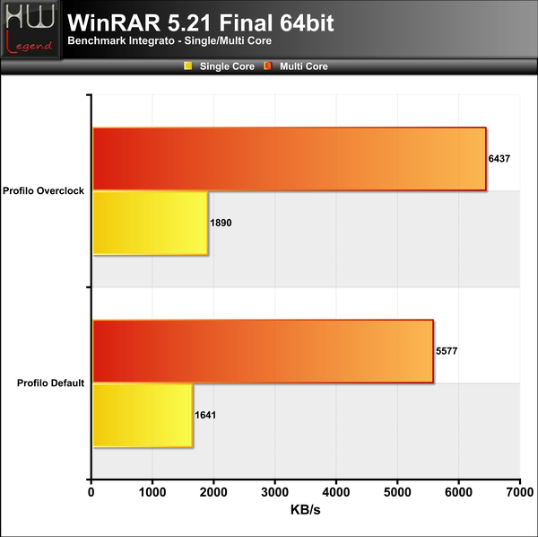 WinRAR