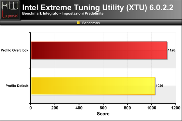 XTU