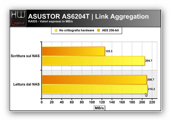 asustor_as6204t_LA