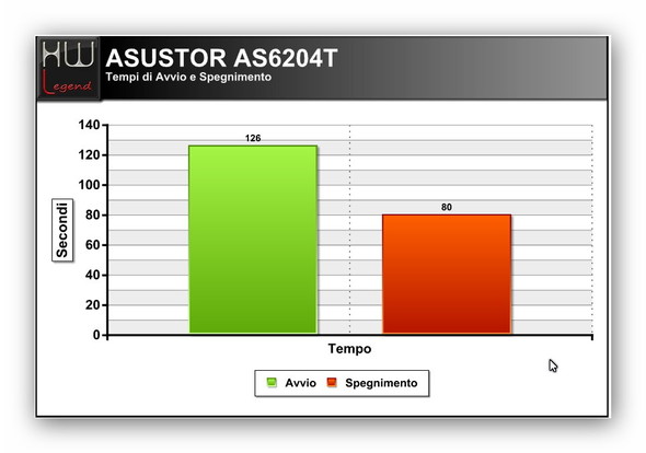 asustor_as6204t_accensione