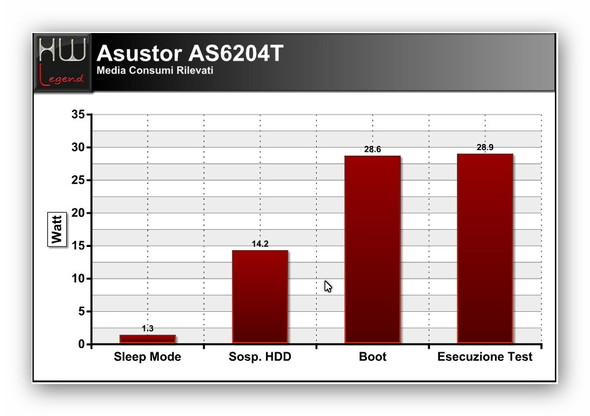 asustor_as6204t_consumi