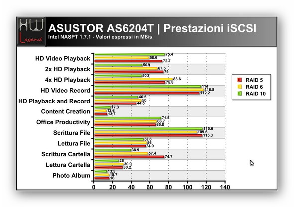 asustor_as6204t_naspt_iscsi