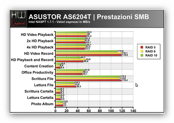 asustor_as6204t_naspt_smb