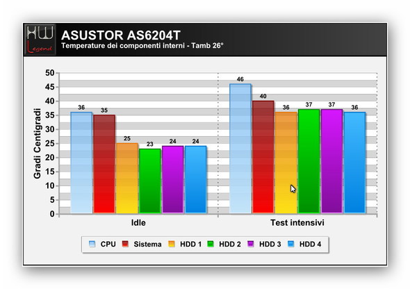 asustor_as6204t_temperature