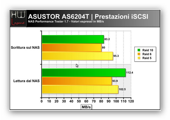 asustor_as6204t_tester_iscsi