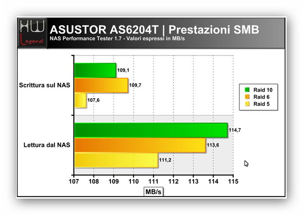 asustor_as6204t_tester_smb