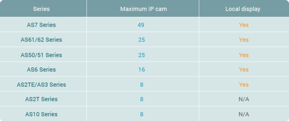 channel-number