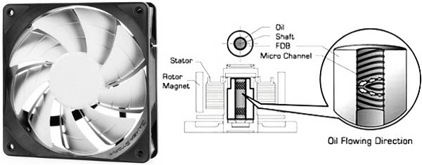 Deepcool_DQ750ST_-_Ventola_in_dotazione_-_6