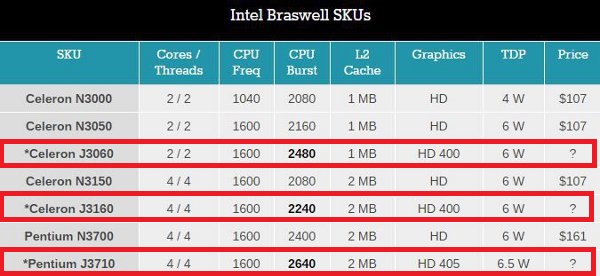 Intel_Braswell_Celeron_J3060_J3160_e_Pentium_J3710