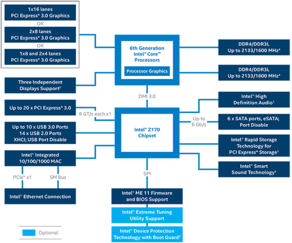 005-asrock-z170-diagramma-Z170-express
