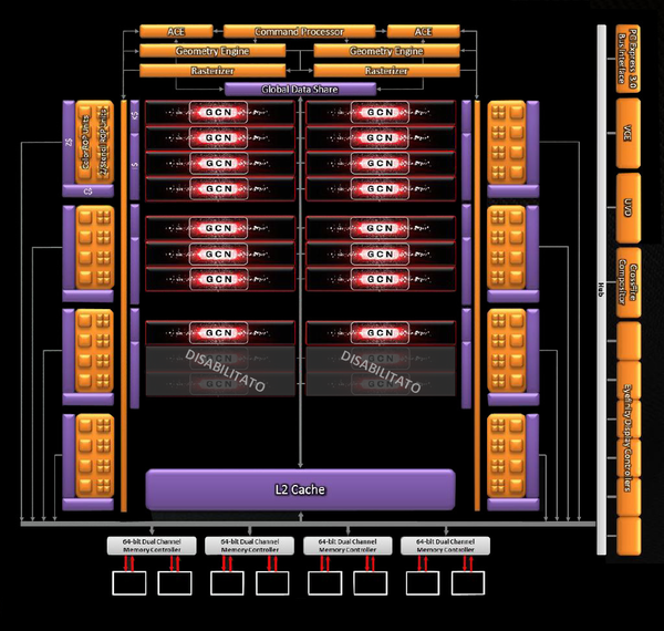 006-xfx-r7-370-be-diagramma-architettura-pitcairn