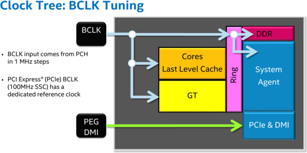 050-asrock-z170-screen-bios-slide-skylake-bclk
