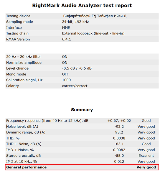 132-asrock-z170-screen-report-rightmark-audio-analyzer