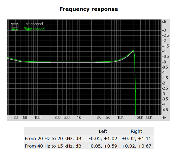 133-asrock-z170-screen-report-rightmark-audio-analyzer-freq-response