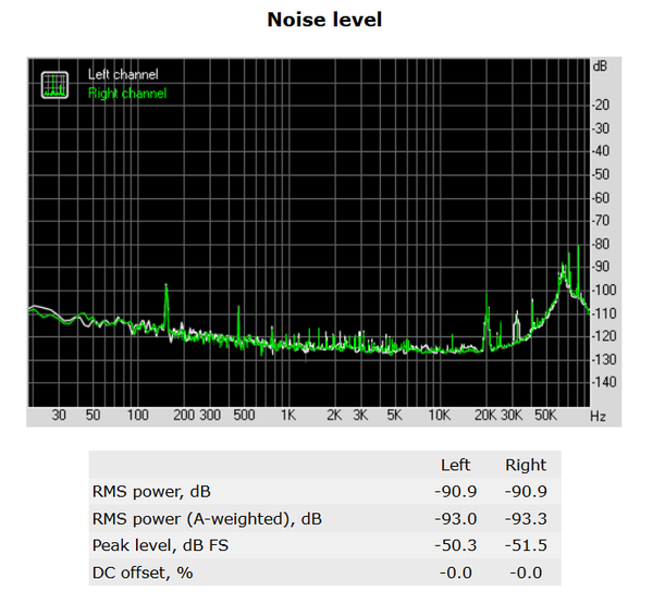 134-asrock-z170-screen-report-rightmark-audio-analyzer-noise-level