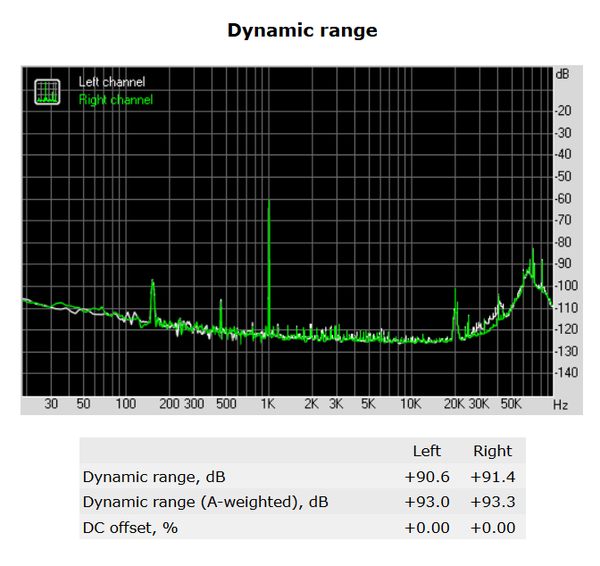 135-asrock-z170-screen-report-rightmark-audio-analyzer-dynamic-range