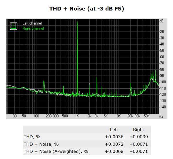 136-asrock-z170-screen-report-rightmark-audio-analyzer-thd-noise