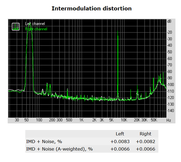 137-asrock-z170-screen-report-rightmark-audio-analyzer-distortion