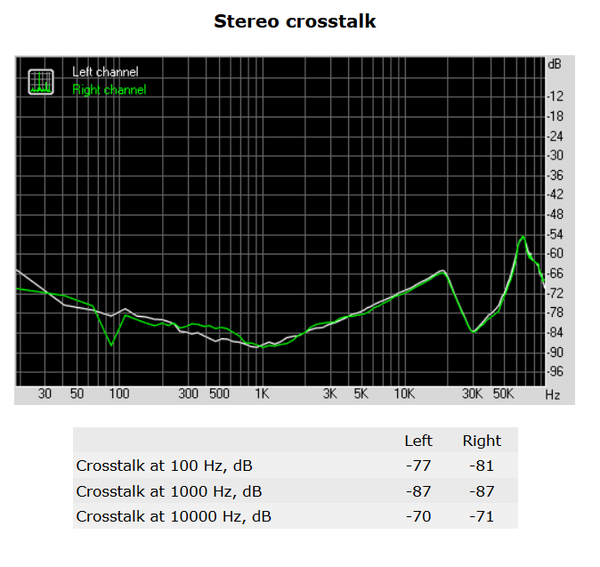 138-asrock-z170-screen-report-rightmark-audio-analyzer-stereo-crosstalk