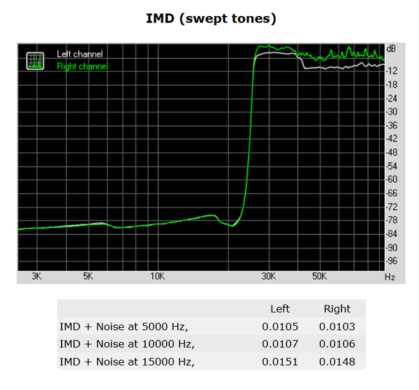 139-asrock-z170-screen-report-rightmark-audio-analyzer-imd-swept-tones