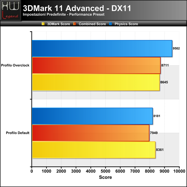 3DMark_11