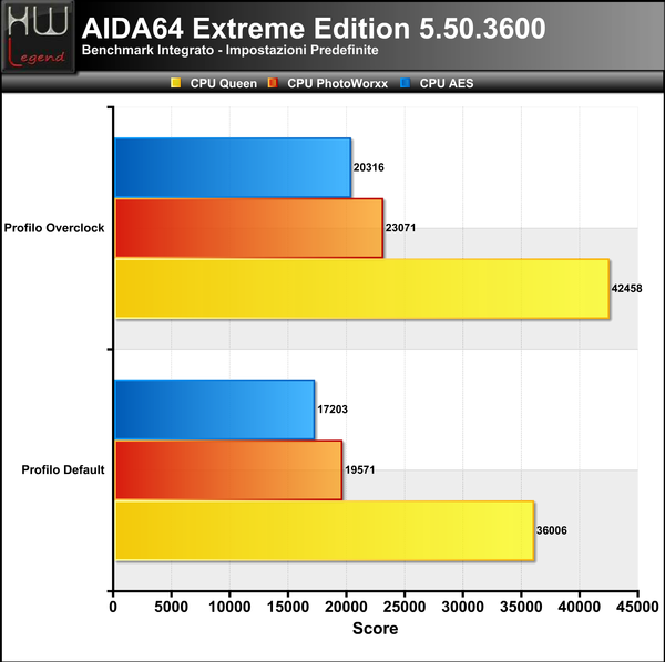 AIDA_-_CPU_1