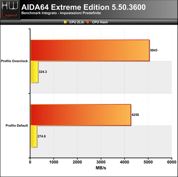 AIDA_-_CPU_2