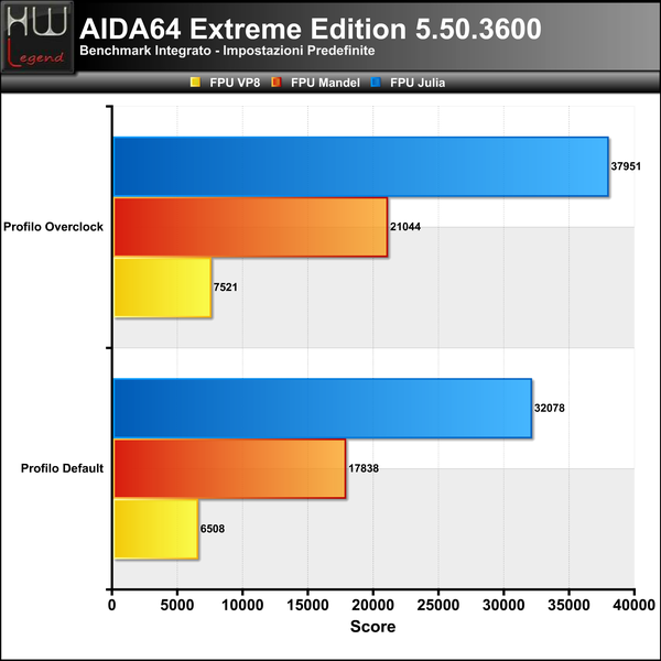 AIDA_-_FPU
