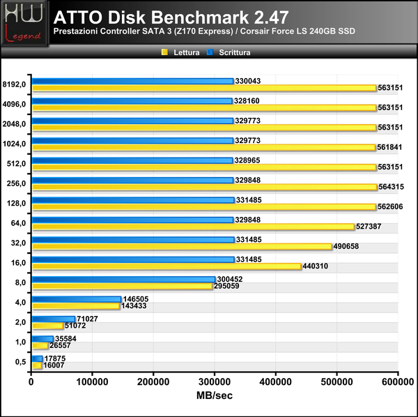ATTO_Disk_Benchmark