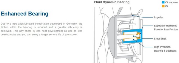Arctic_Freezer_i32_-_Specifiche_Tecniche_-_2