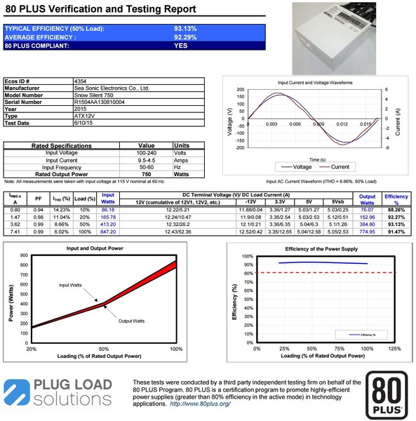 Certificazione_Seasonic_Snow_Silent_750W