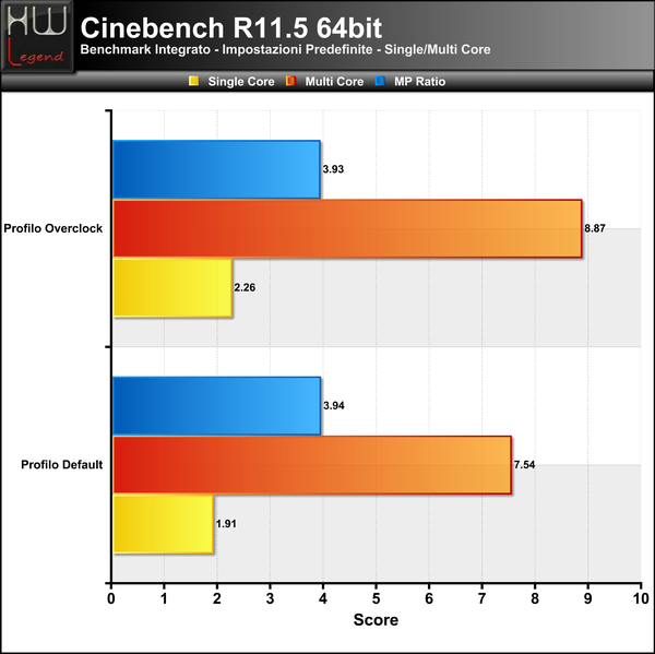 Cinebench-R11
