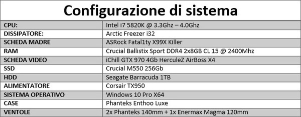 Configurazione