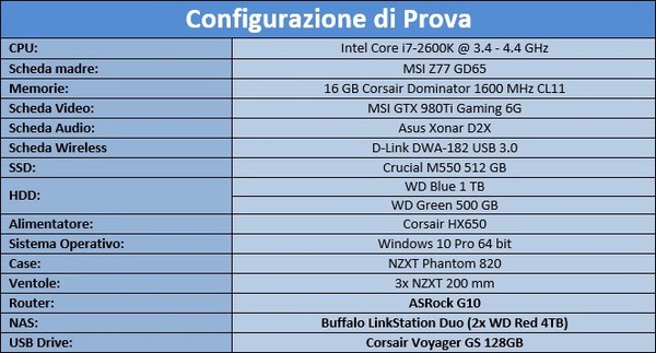 Configurazione_Sistema
