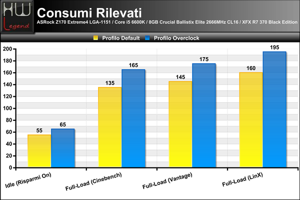 Consumi
