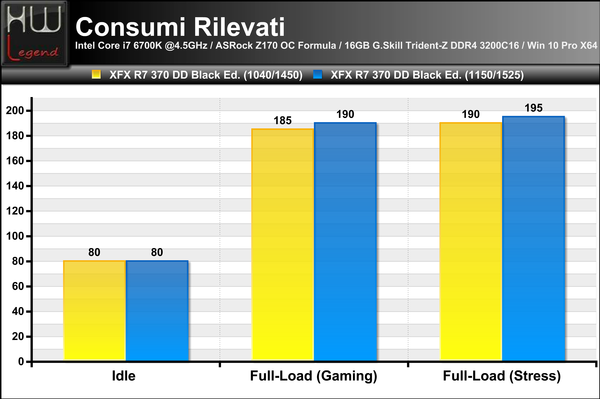 Consumi_Rilevati