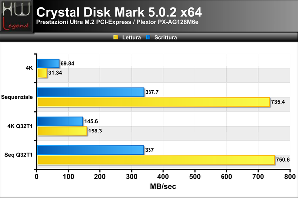 Crystal_Disk_Benchmark