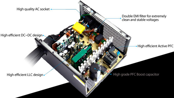 Deepcool_DQ750ST_-_Specifiche_tecniche_e_features_-_5