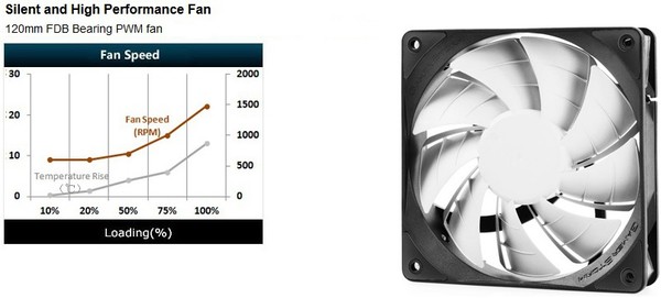 Deepcool_DQ750ST_-_Ventola_in_dotazione_-_5