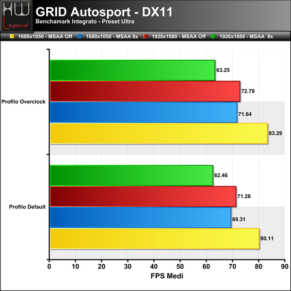 GRID-Autosport