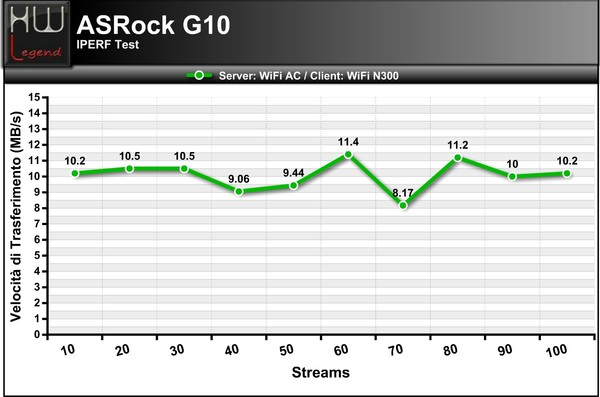 Gracico_Server_Wi-Fi_ac_Client_Wi-Fi_n_300