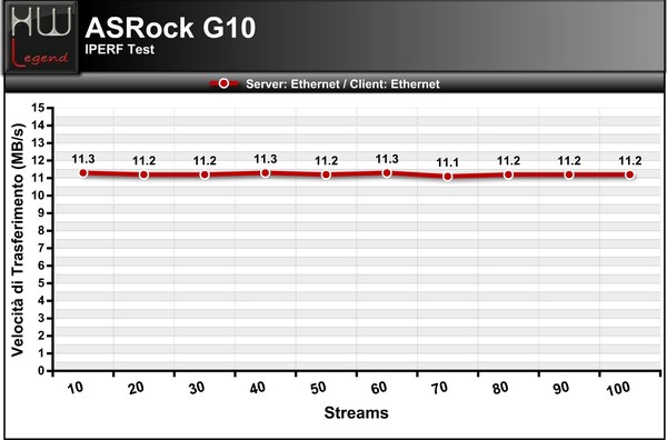 Grafico_Server_ethernet_Client_ethernet